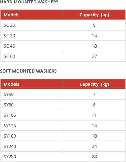 image-guaranteed-quality-durability-2 choose the best laundry equipment